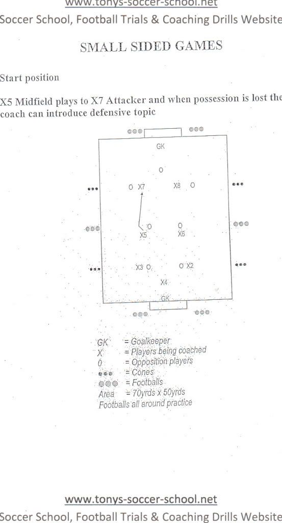 Here are SMALL SIDED GAMES COACHING STARTING POSITION LEVEL 3