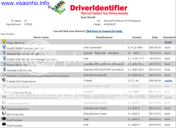 DriverIdentifier: Tìm và cập nhật driver ngay tức thì